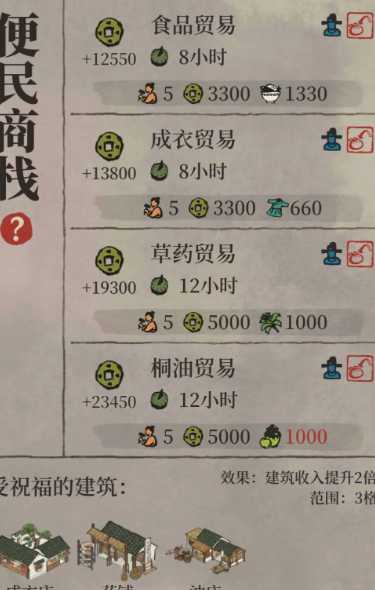 江南百景图商栈如何组合