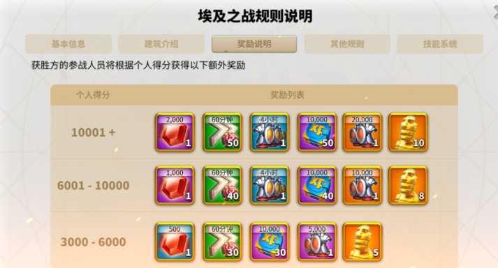 万国觉醒怎么找支援点 万国觉醒怎么找支援点