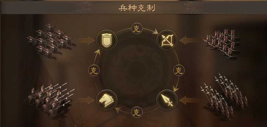 三国志战略版怎么打3级领地