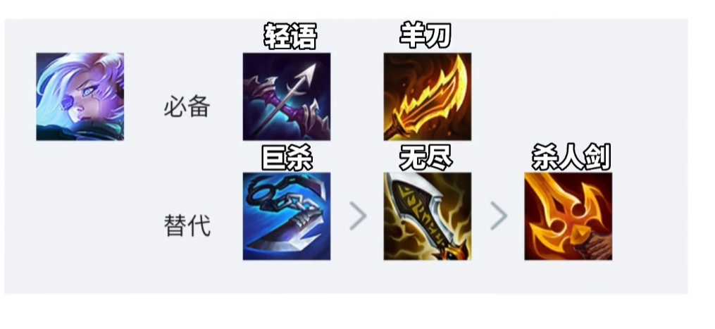 金铲铲之战源计划艾希怎么玩 金铲铲之战源计划艾希怎么玩