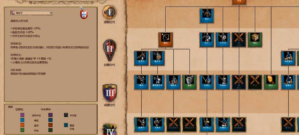 帝国时代2什么船炮最强