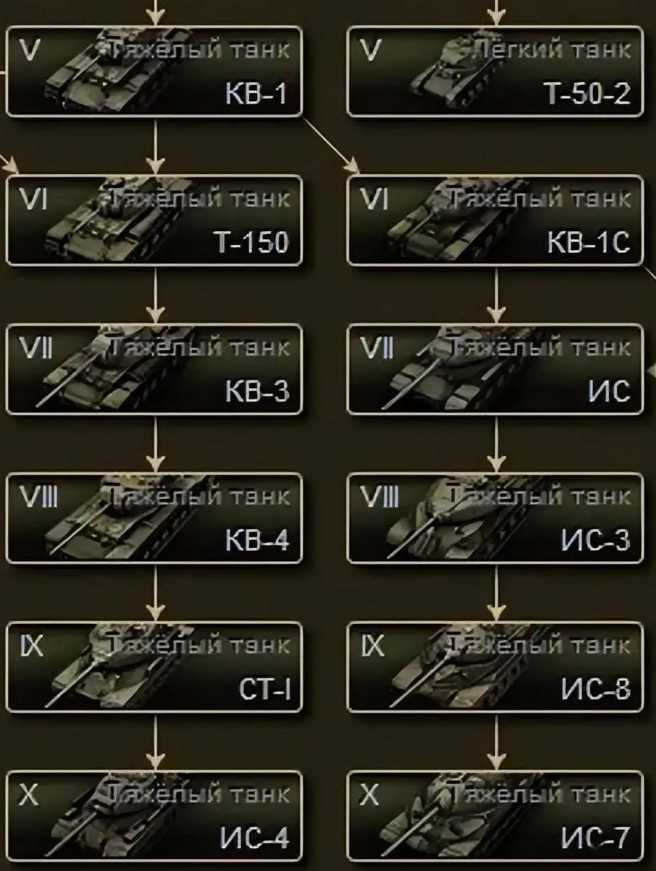 坦克风云怎么升级