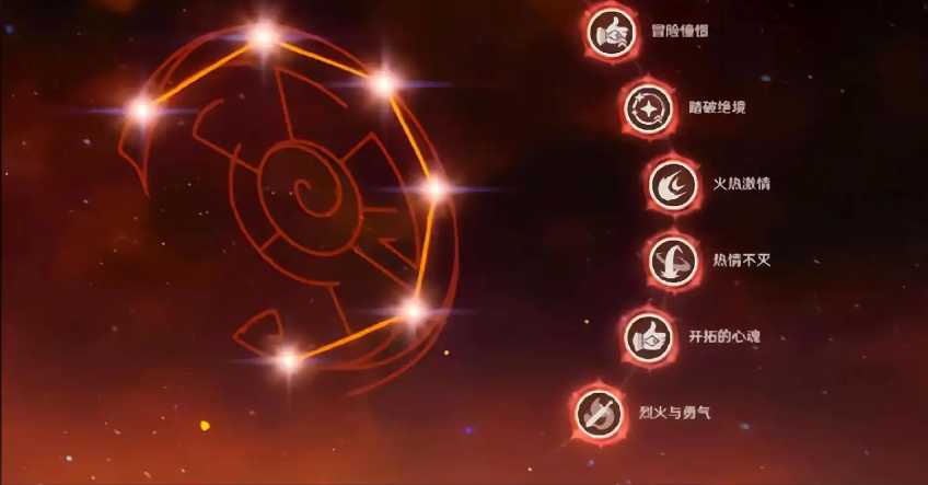 原神怎么快速打大招