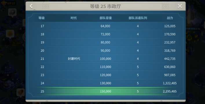 万国觉醒怎么同时带五个队伍