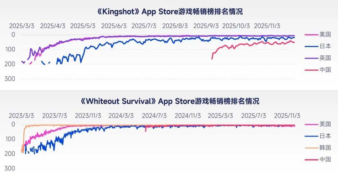 2026趋势报告：全球最赚钱IP商品收入占比超60%，中国仅2%