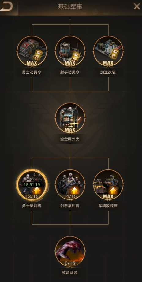 守望黎明农民科技主升什么 守望黎明农民科技主升什么