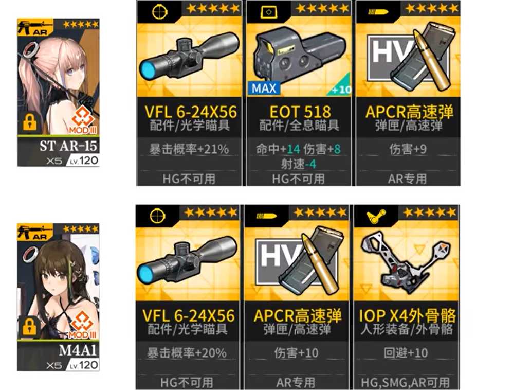 少女前线ar15配件怎么样