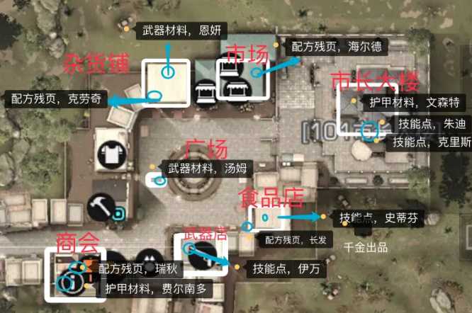 明日之后哪个npc能当雇佣兵