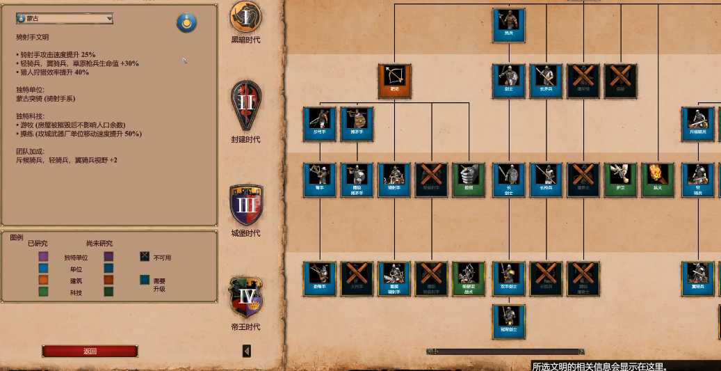 帝国时代2蒙古优势怎么打