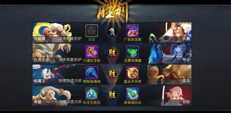 乱斗西游中最强阵容是什么