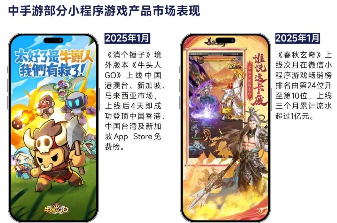 2026趋势报告：全球最赚钱IP商品收入占比超60%，中国仅2%