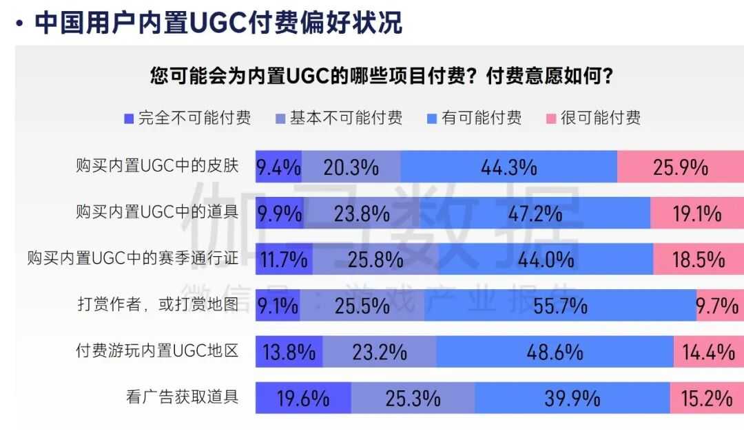 2026趋势报告：全球最赚钱IP商品收入占比超60%，中国仅2%