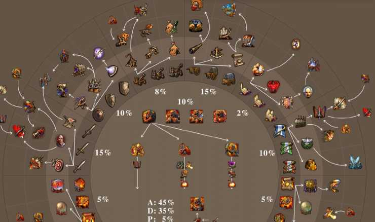 英雄无敌5地牢兵种怎么升级