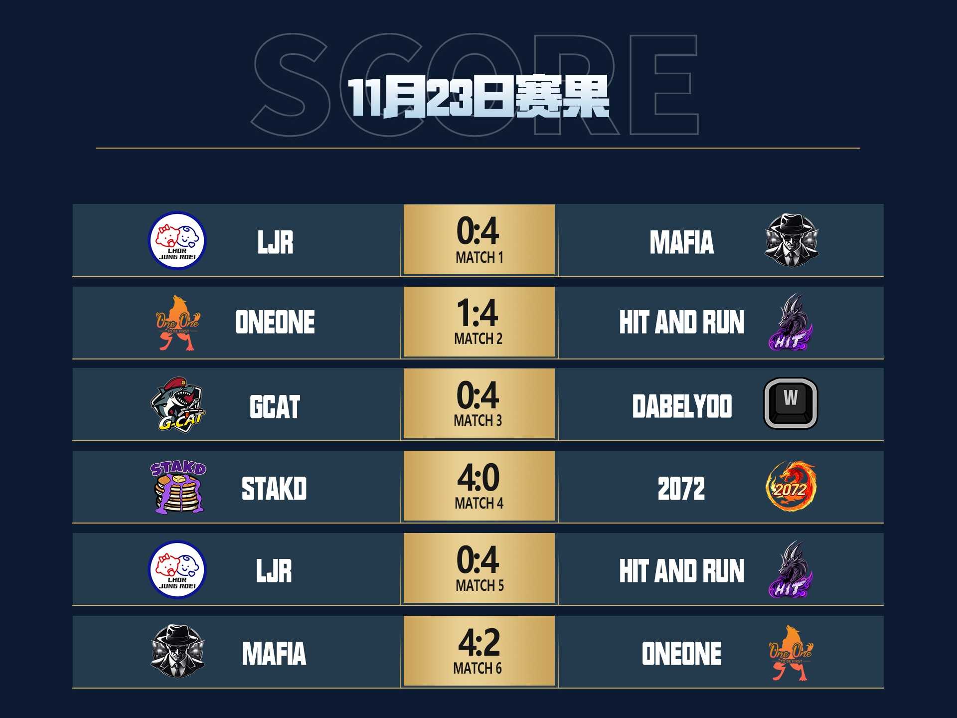 坦克世界2025WCI小组赛落幕，中国战队迎来淘汰赛内战