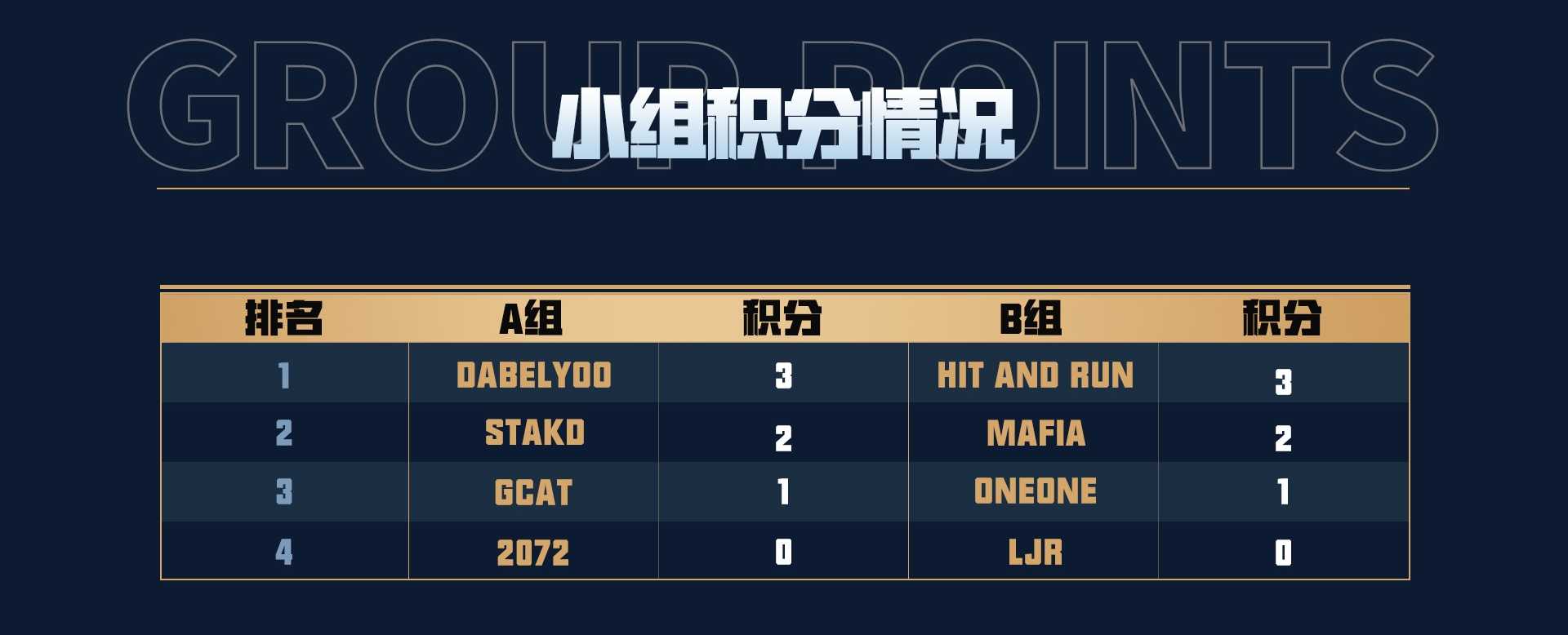 坦克世界2025WCI小组赛落幕，中国战队迎来淘汰赛内战