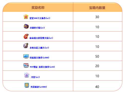 《冒险岛》V221新版本今日上线~卡西翁的章鱼庆典活动邀你参加! 《冒险岛》V221新版本今日上线~卡西翁的章鱼庆典活动邀你参加!