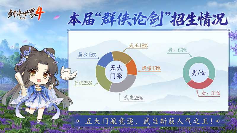 西山居武侠力作《剑侠世界4:无限》首测报告新鲜出炉