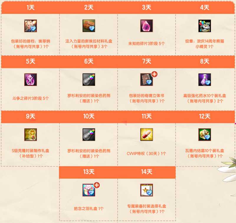 《洛奇英雄传》新时空扭曲今日开启 圣诞甜心外观火热上线