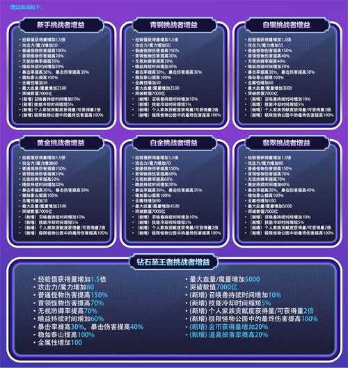 《冒险岛》赛季服——挑战者世界第二季强势回归！