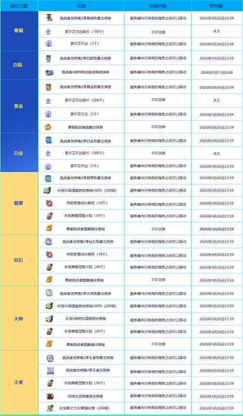 《冒险岛》赛季服——挑战者世界第二季强势回归！