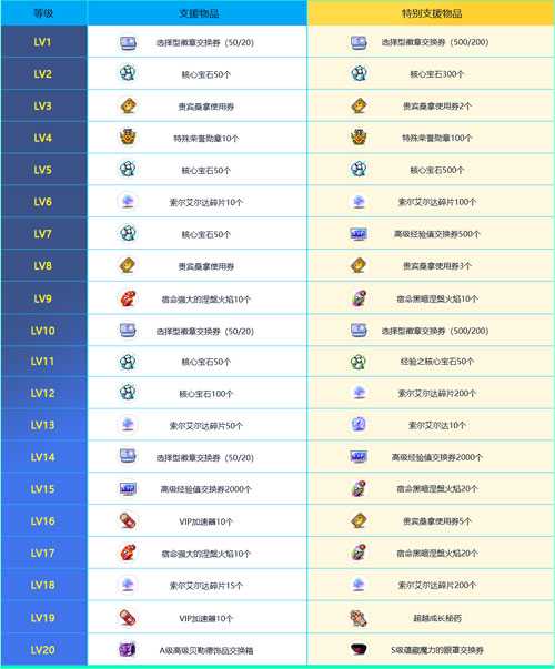 《冒险岛》赛季服——挑战者世界第二季强势回归！