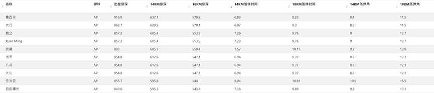 《战舰世界》见过“黑洞装甲”吗？这才是IX级房最硬近战船？