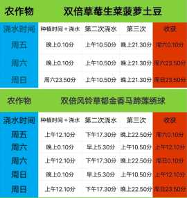 元梦之星农场升级攻略大全 元梦之星农场升级攻略大全