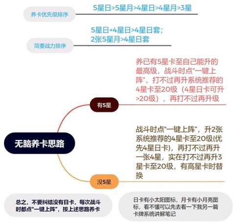 恋与深空简单易懂养卡攻略 恋与深空简单易懂养卡攻略