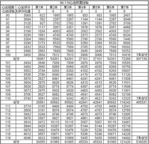 天龙八部评分怎么提高快