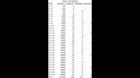 生死狙击怎么快速升级