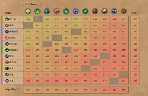 如何查炉石传说战绩