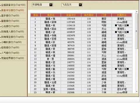 天龙八部怎么弄评分 天龙八部怎么弄评分