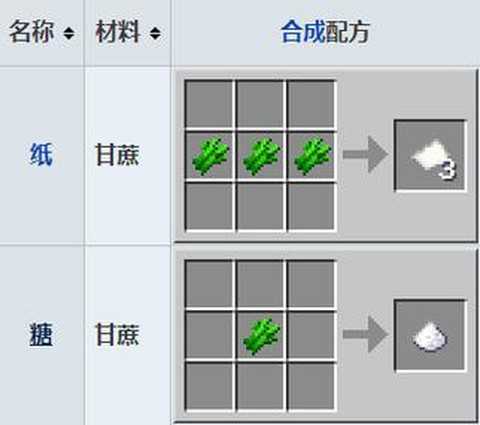 我的世界如何种甘蔗