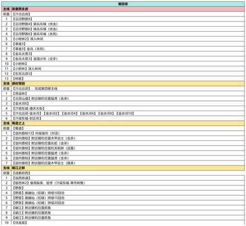 武林外传军功怎么查询