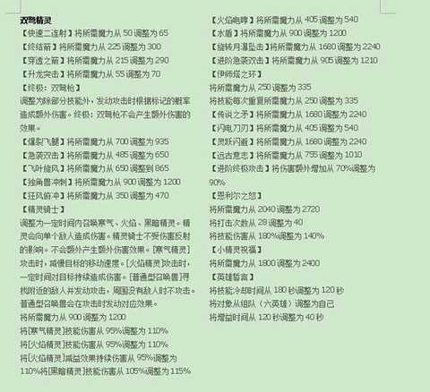 冒险岛2怎么看经验条