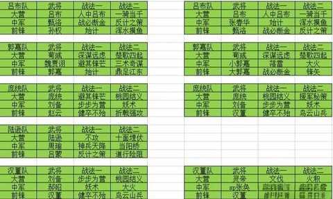 率土之滨怎么觉醒五星