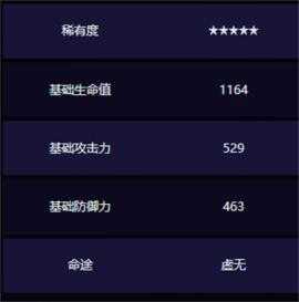 崩坏星穹铁道新光锥勿忘她的火焰突破材料介绍