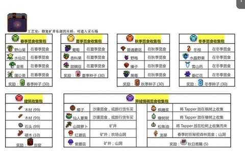 星露谷物语猪怎么解锁