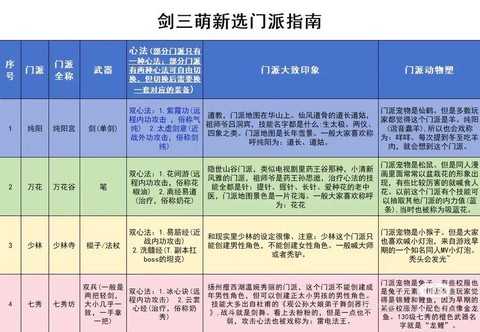 剑网3怎么加入门派