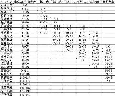 外汇九阴真经怎么样