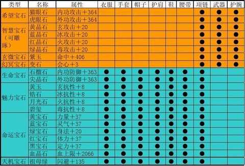 天龙八部如何打宝石 天龙八部如何打宝石