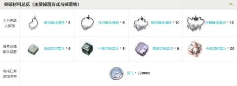 鸣潮3.0版本新武器汇总一览