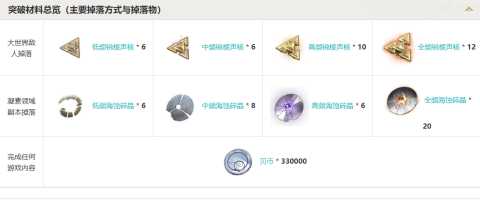 鸣潮3.0版本新武器汇总一览