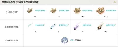 鸣潮玻色星仪武器介绍 玻色星仪突破材料总览