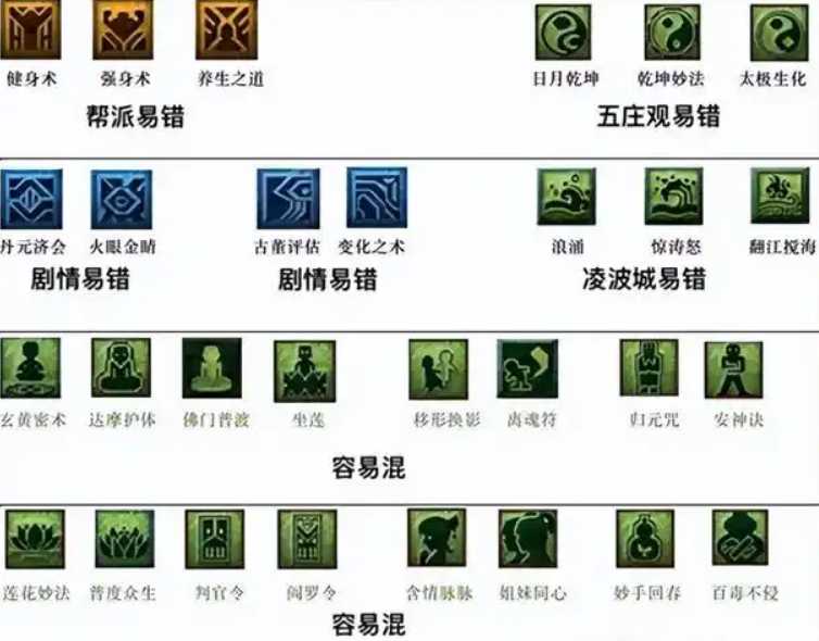 梦幻西游夜战打什么书