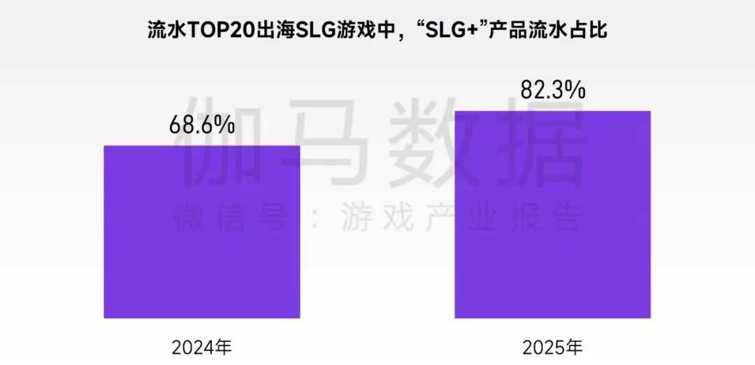 2026趋势报告：全球最赚钱IP商品收入占比超60%，中国仅2%