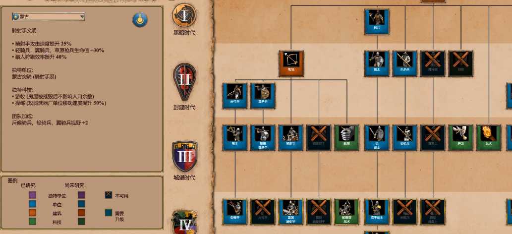 帝国时代2蒙古骑射手怎么玩