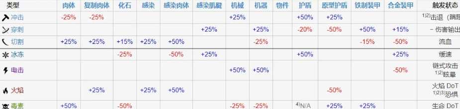 星际战甲属性攻击都有什么用