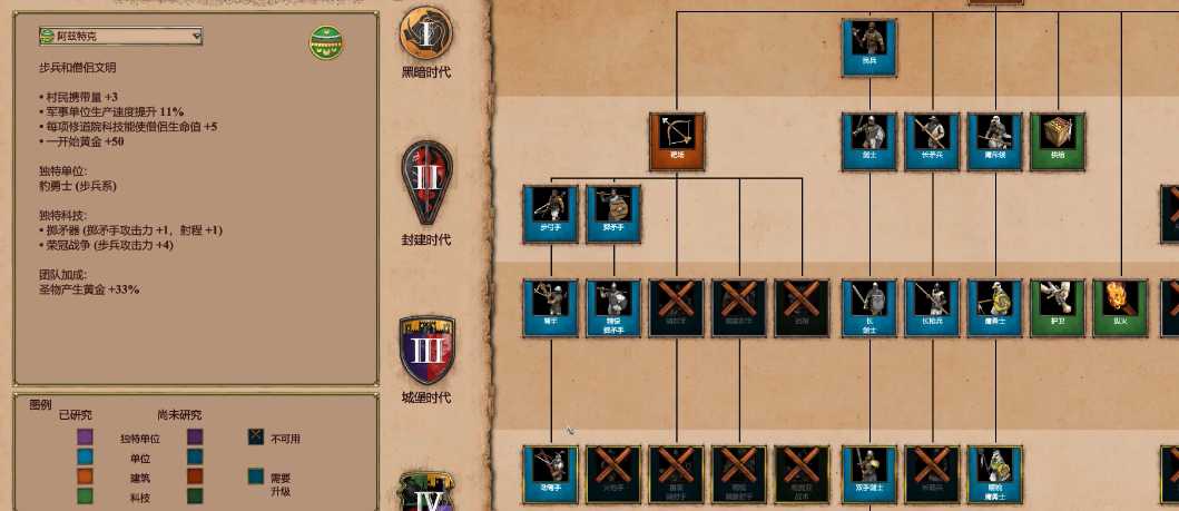 帝国时代2最强步兵民族是什么