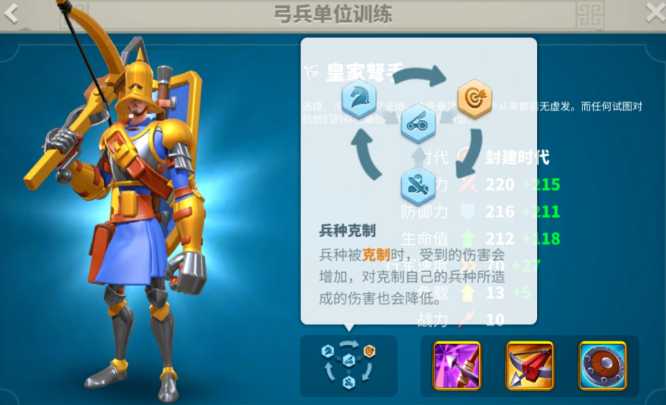 万国觉醒什么兵种不烧钱